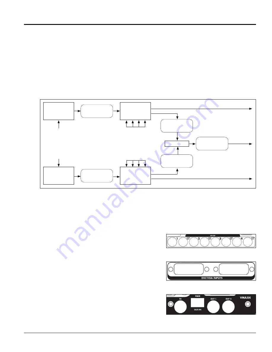 Daktronics VIP-4400 Скачать руководство пользователя страница 7