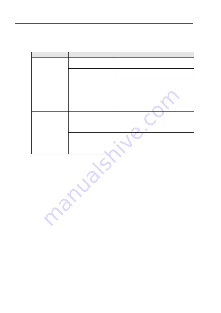 DALBO MAXIDISC 300 Operator'S Manual Download Page 18