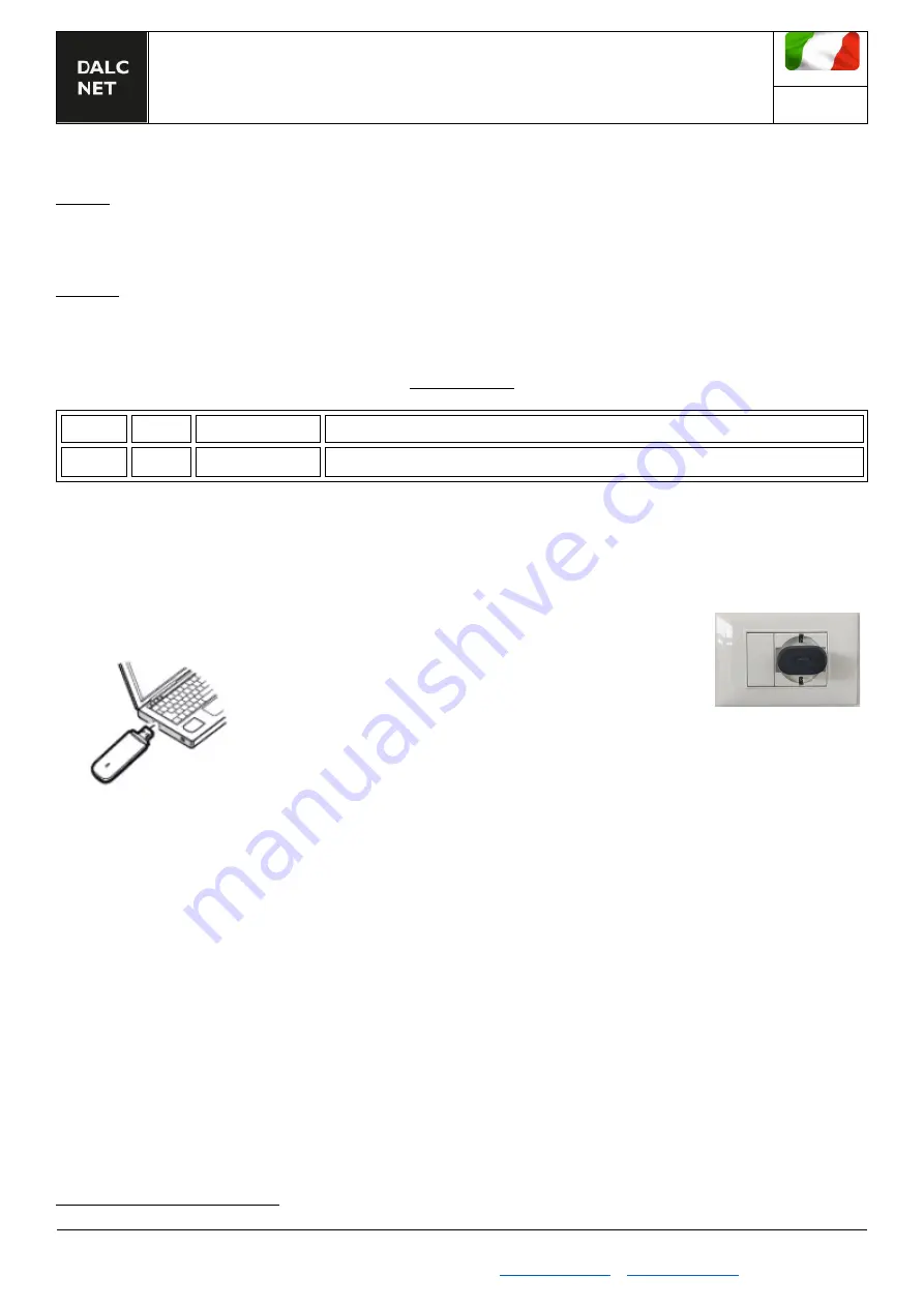 DALCNET CASAMBI CBU-REPEATER-USB Скачать руководство пользователя страница 2