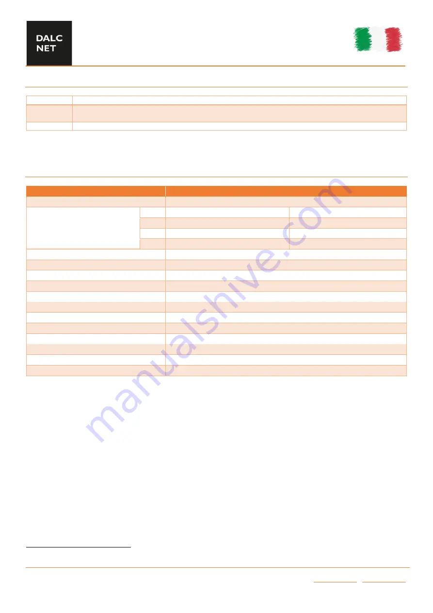 DALCNET CBU-DALI-GATEWAY Device Manual Download Page 3