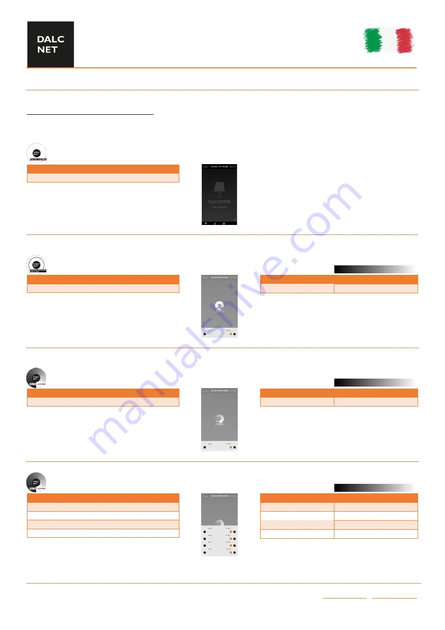 DALCNET CBU-DALI-GATEWAY Device Manual Download Page 7