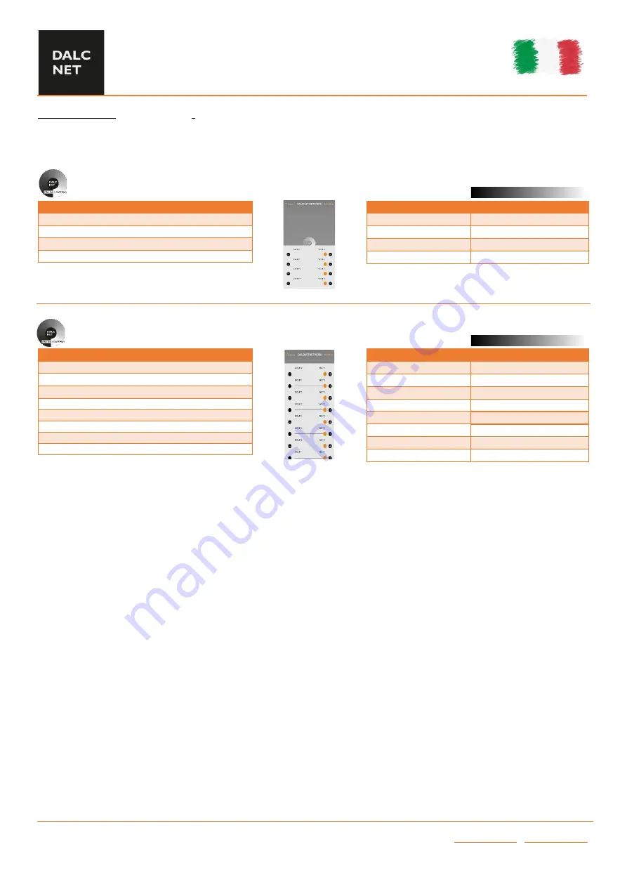 DALCNET CBU-DALI-GATEWAY Device Manual Download Page 9