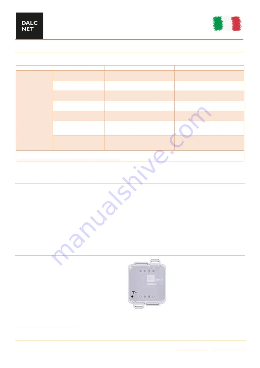 DALCNET MINI 1CV CASAMBI Device Manual Download Page 5