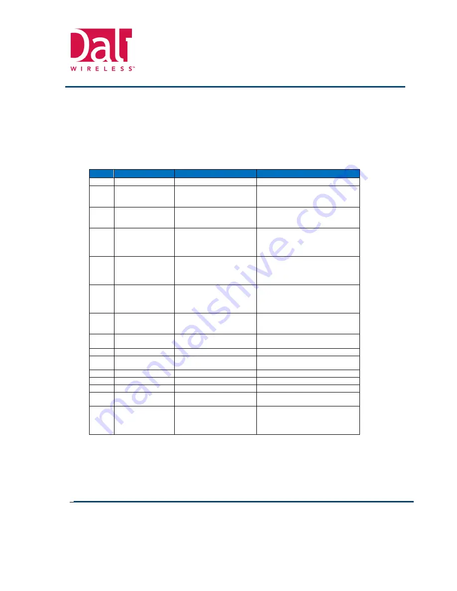 Dali Wireless Transcend t43 Installation And Operation Manual Download Page 17