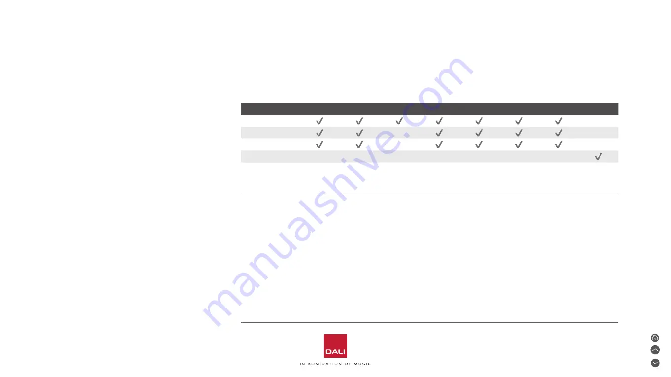 Dali Sound Hub Manual Download Page 12