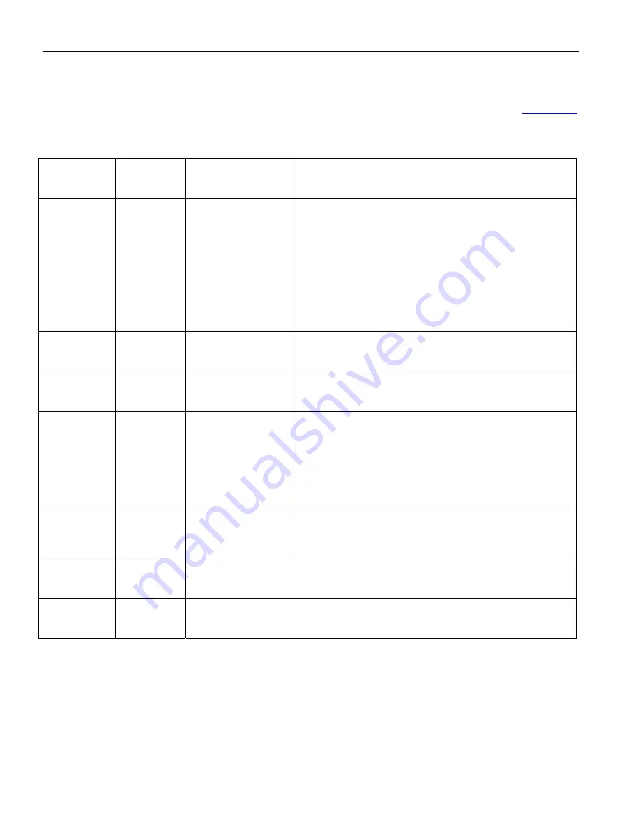 Dallas Semiconductor MAXIM DS3112 Manual Download Page 126