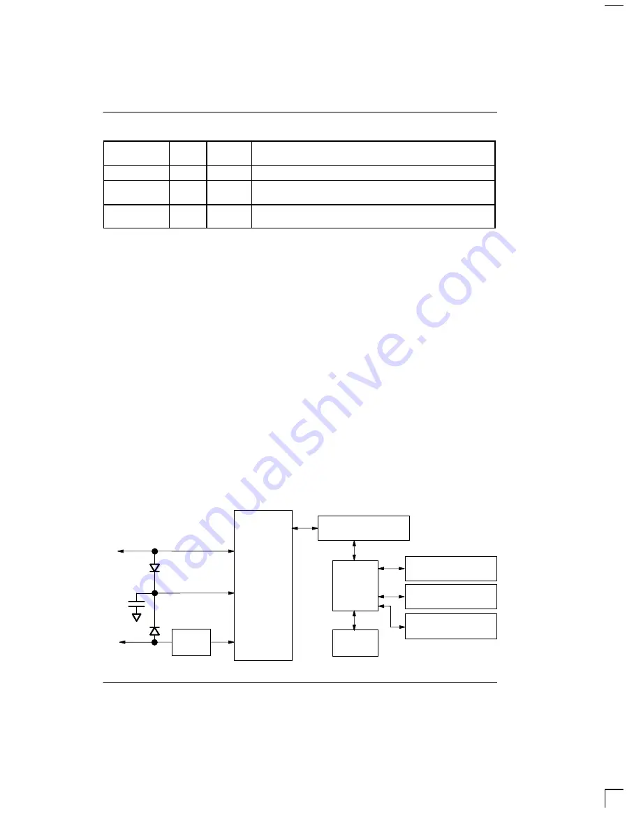 Dallas DS1820 Instruction Download Page 2