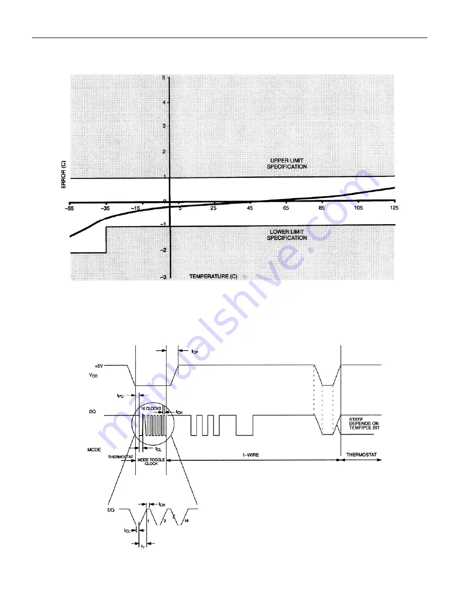 Dallas DS1821 Manual Download Page 17