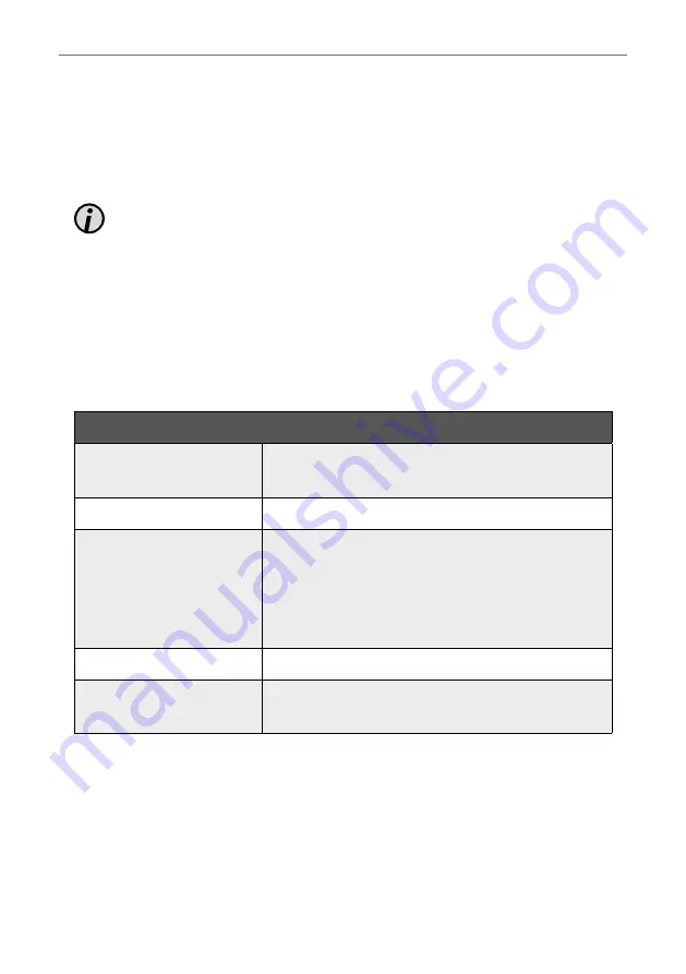 dallmeier DF5250HD-DN/IR Commissioning Download Page 42