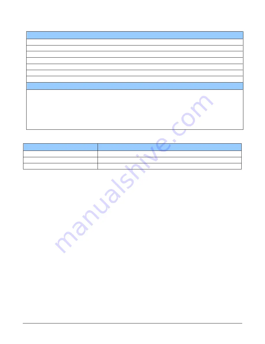 Dalsa Linea Lite GigE Series User Manual Download Page 11