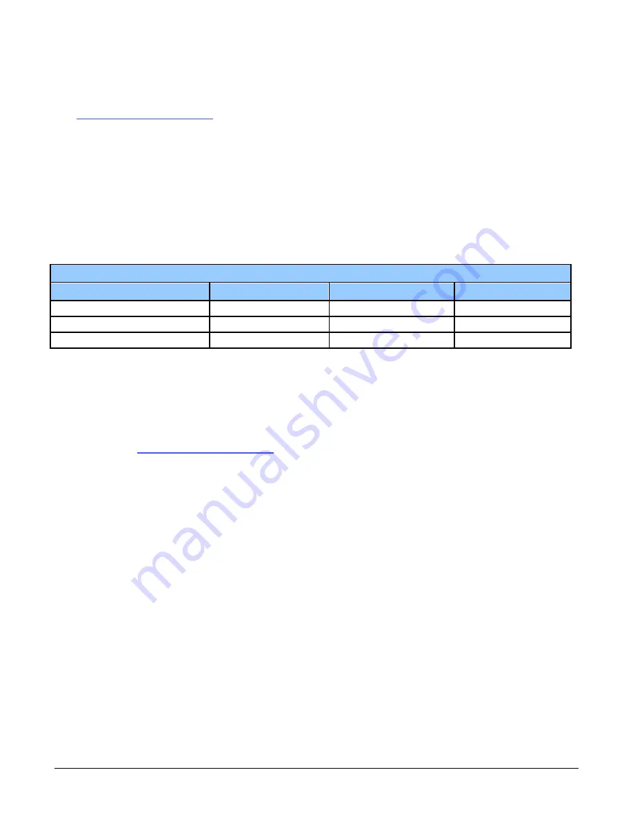 Dalsa Linea ML ML-FM-16K15A Скачать руководство пользователя страница 28