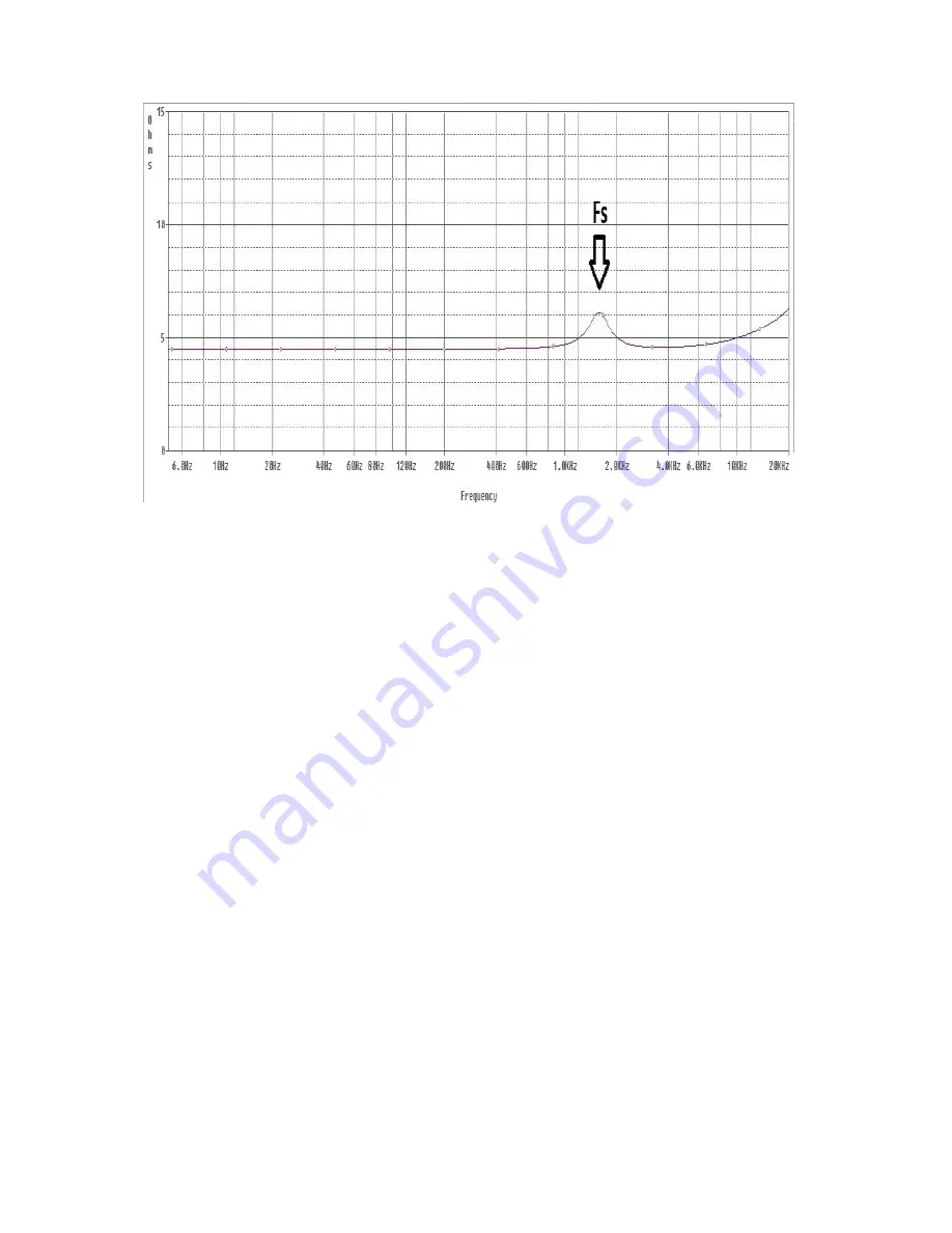 D'Amore engine'ring SMD IM-SG Owner'S Manual Download Page 20