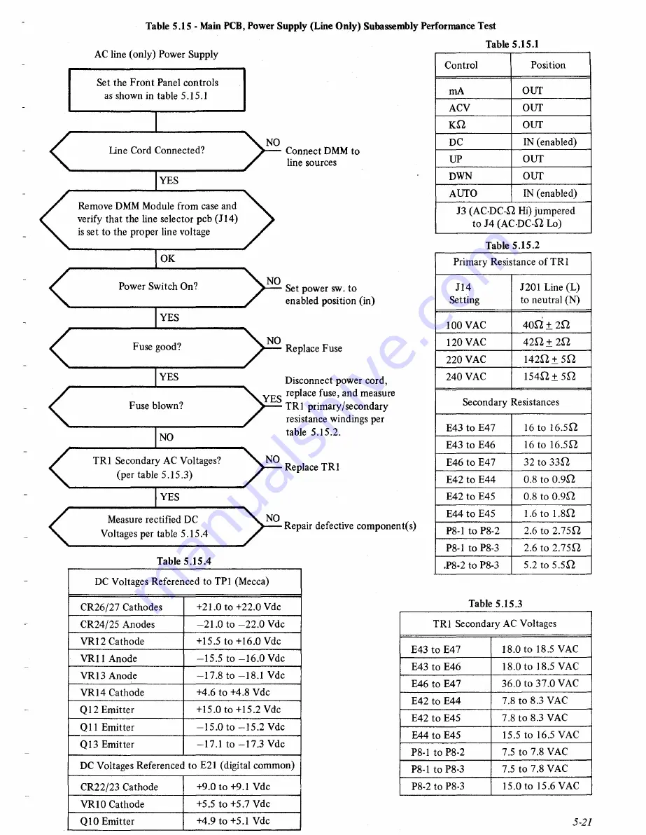 DANA 4600 Technical Manual Download Page 63