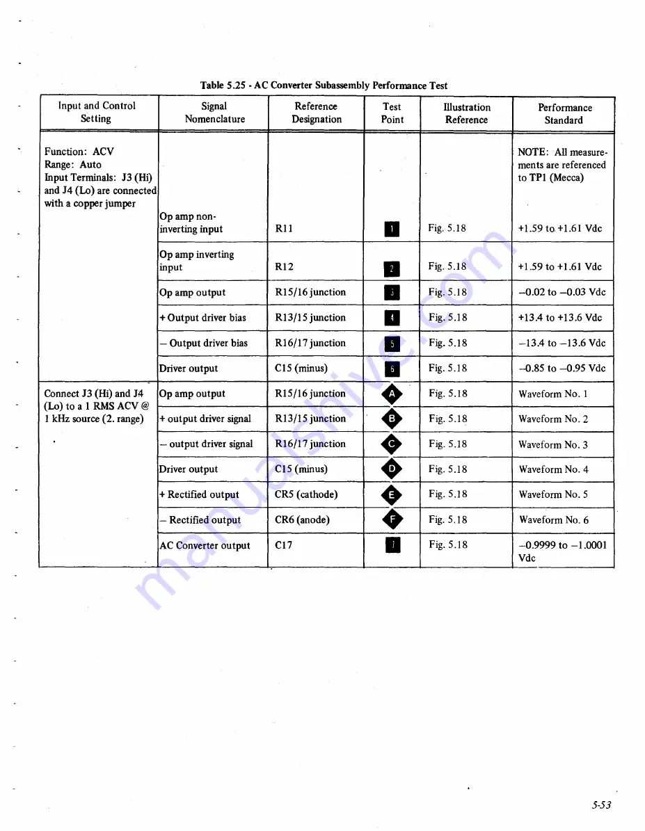 DANA 4600 Technical Manual Download Page 95