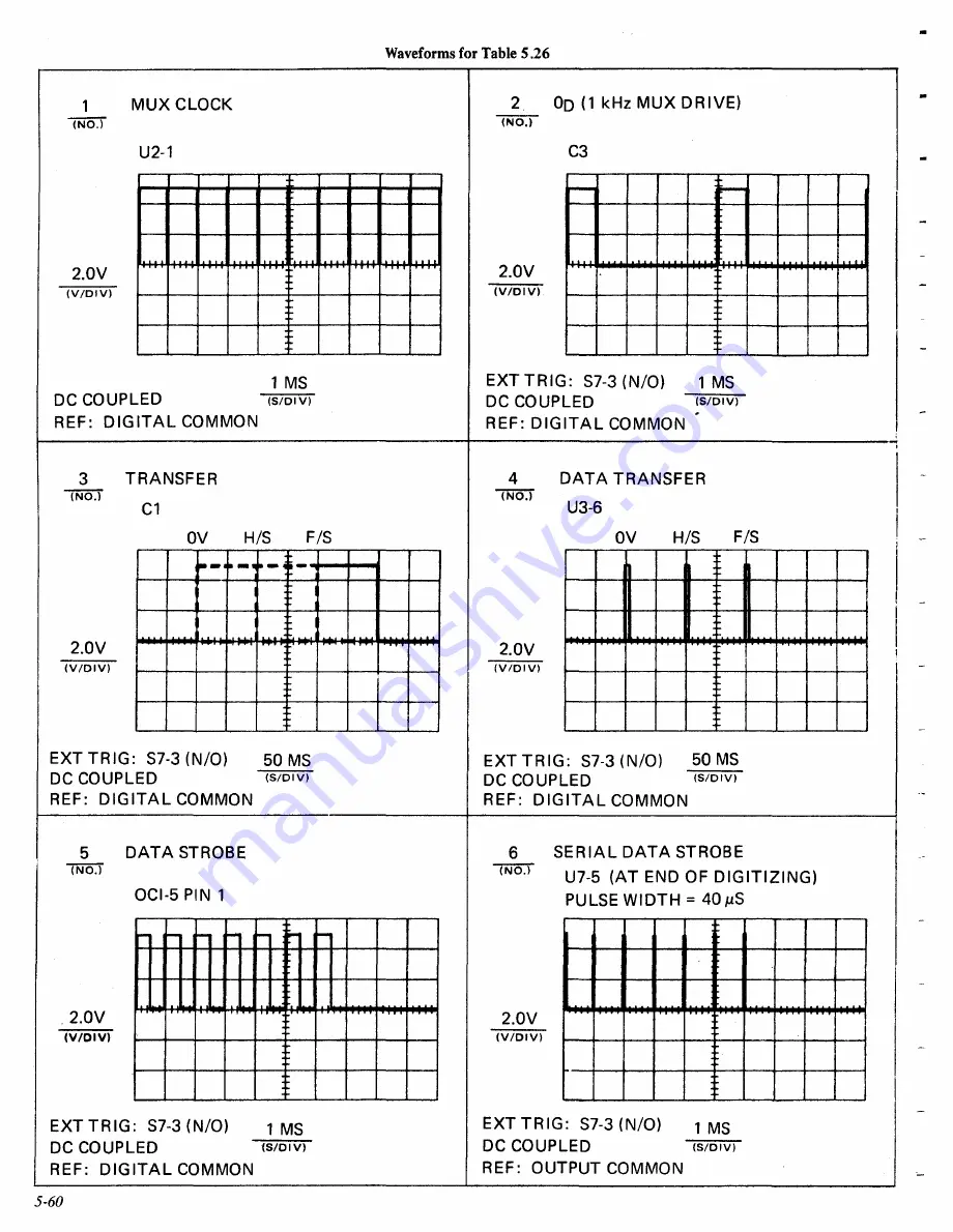 DANA 4600 Technical Manual Download Page 102