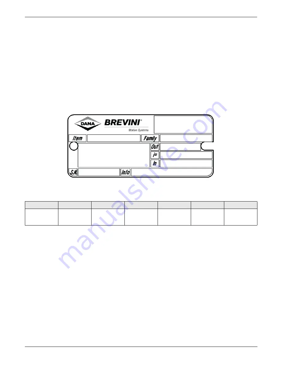 DANA Brevini Posiplan PH Series Installation And Maintenance Manual Download Page 7