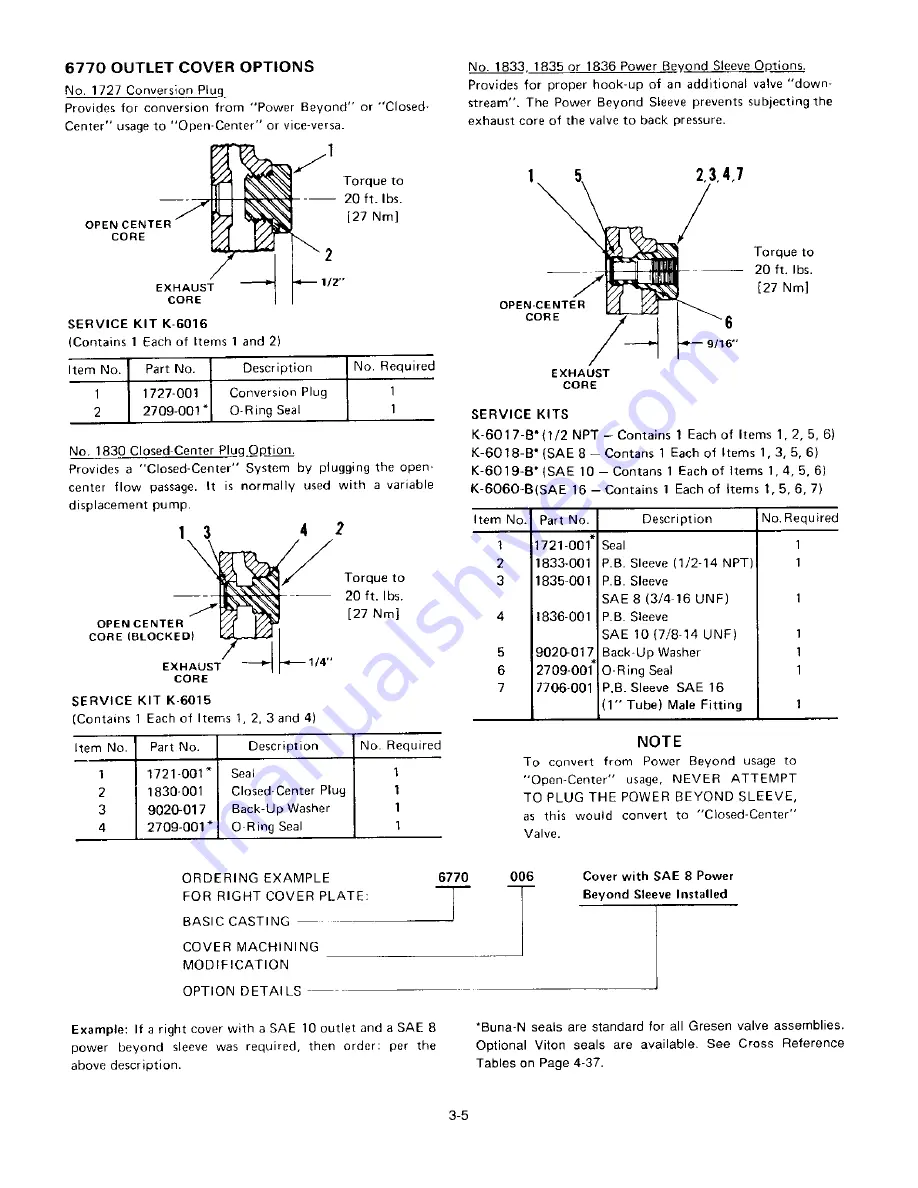 DANA GRESEN CP Service And Parts Manual Download Page 11