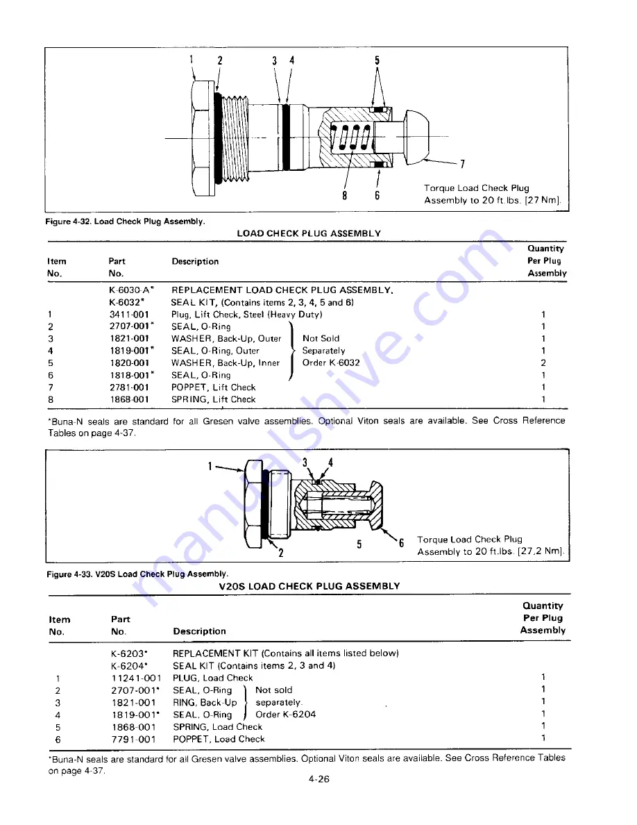 DANA GRESEN CP Service And Parts Manual Download Page 39