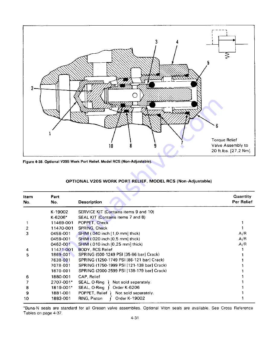 DANA GRESEN CP Service And Parts Manual Download Page 44