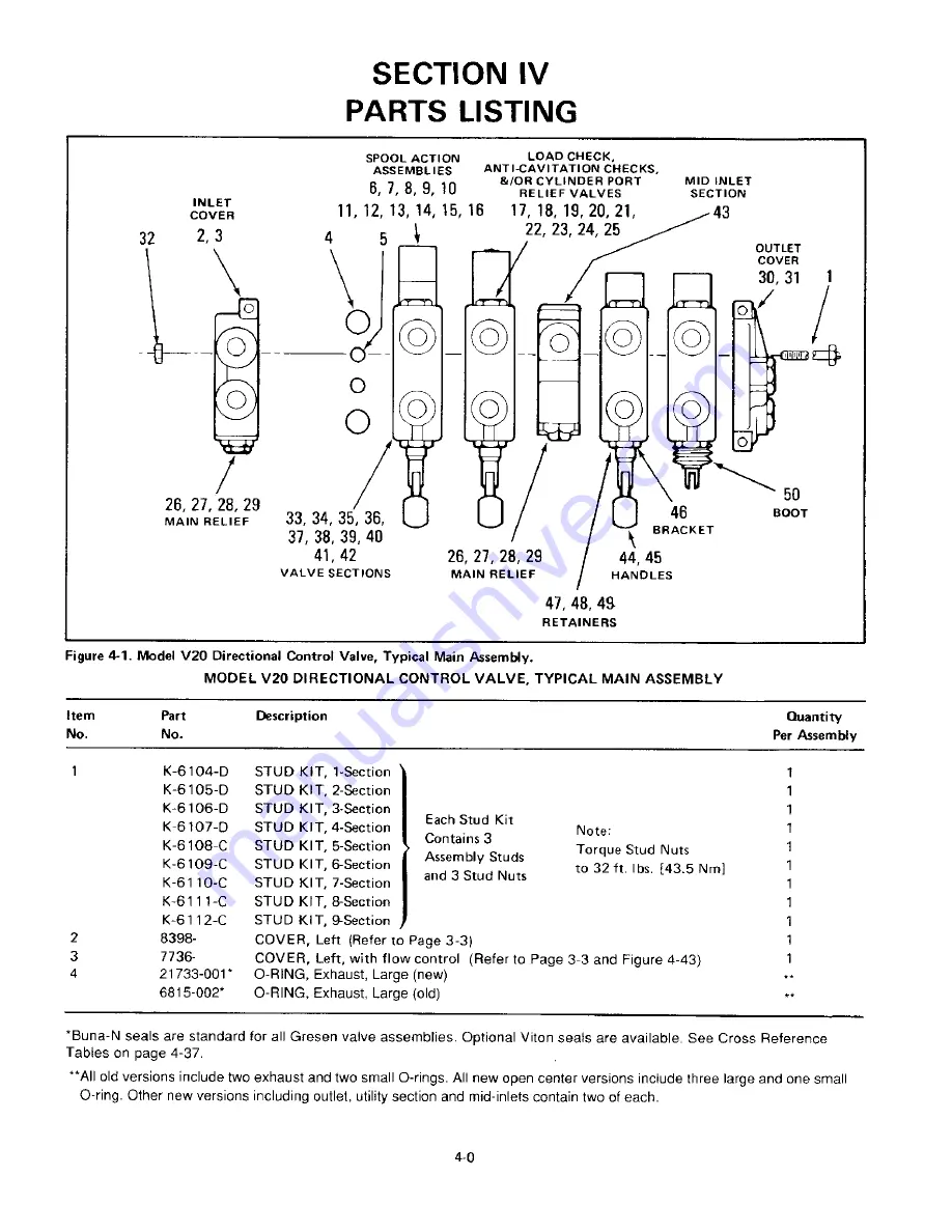 DANA GRESEN V20 Service And Parts Manual Download Page 13