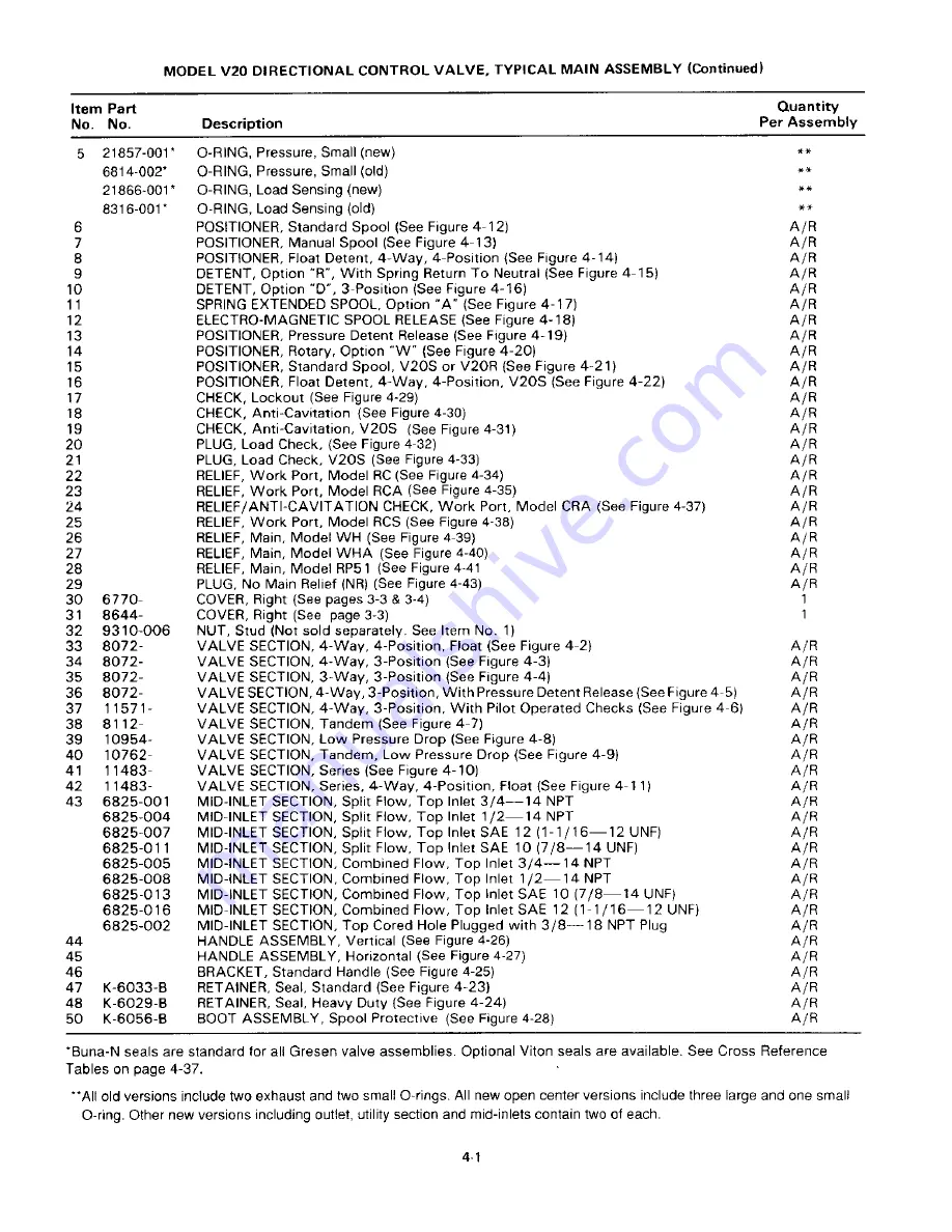 DANA GRESEN V20 Service And Parts Manual Download Page 14