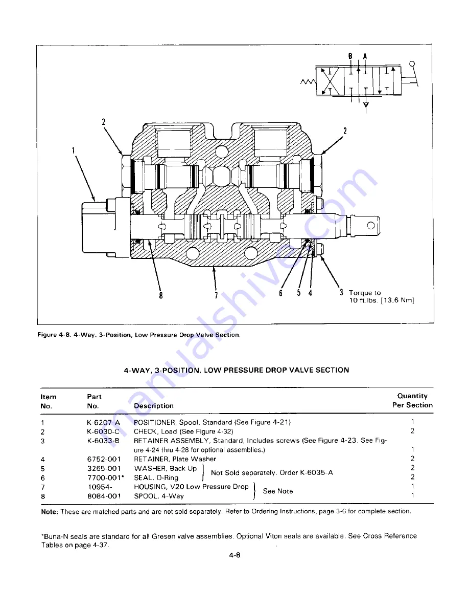 DANA GRESEN V20 Service And Parts Manual Download Page 21