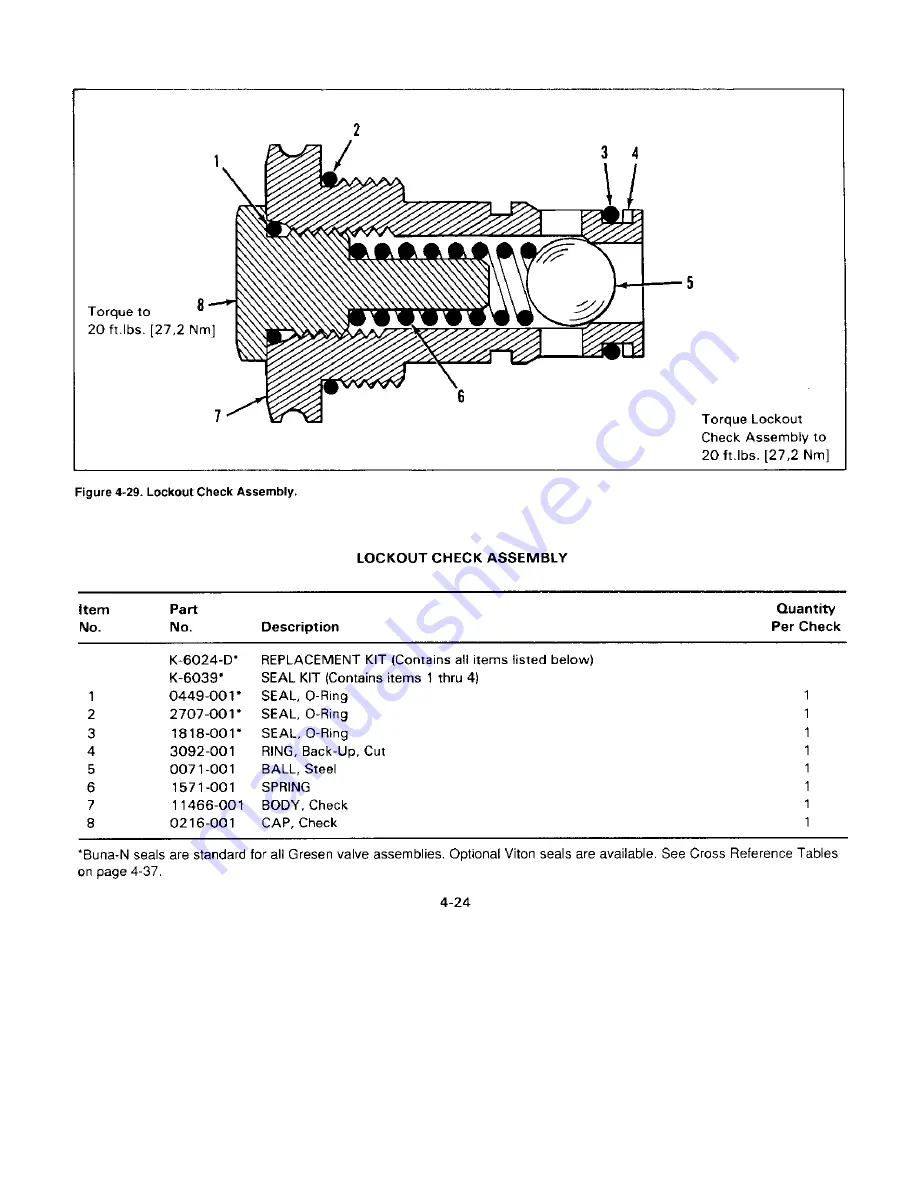 DANA GRESEN V20 Service And Parts Manual Download Page 37