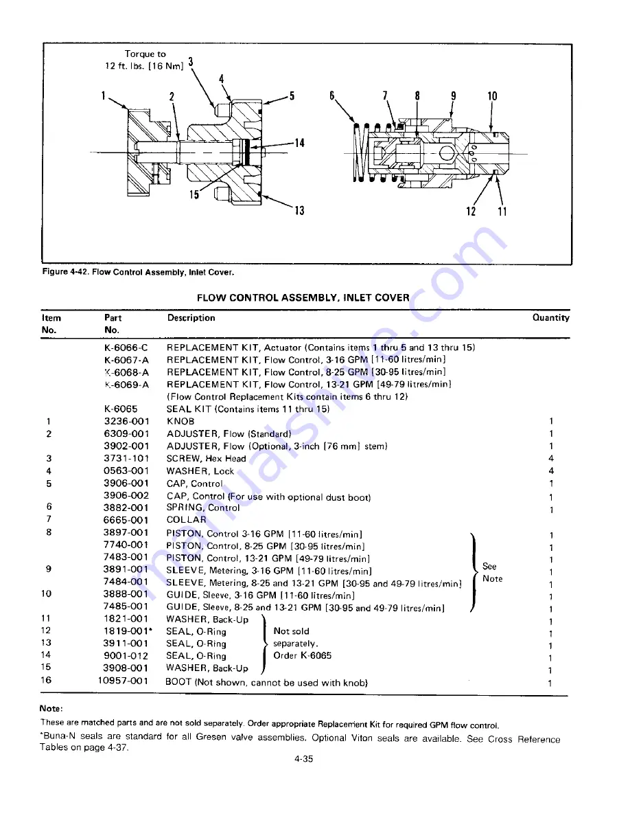 DANA GRESEN V20 Service And Parts Manual Download Page 48