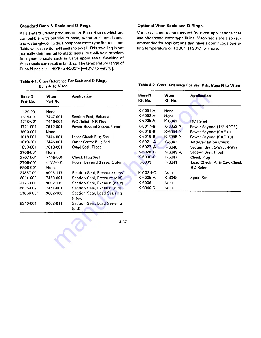 DANA GRESEN V20 Service And Parts Manual Download Page 50