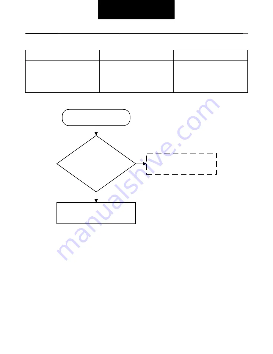 DANA SPICER PACCAR 220ev Troubleshooting Manual Download Page 512