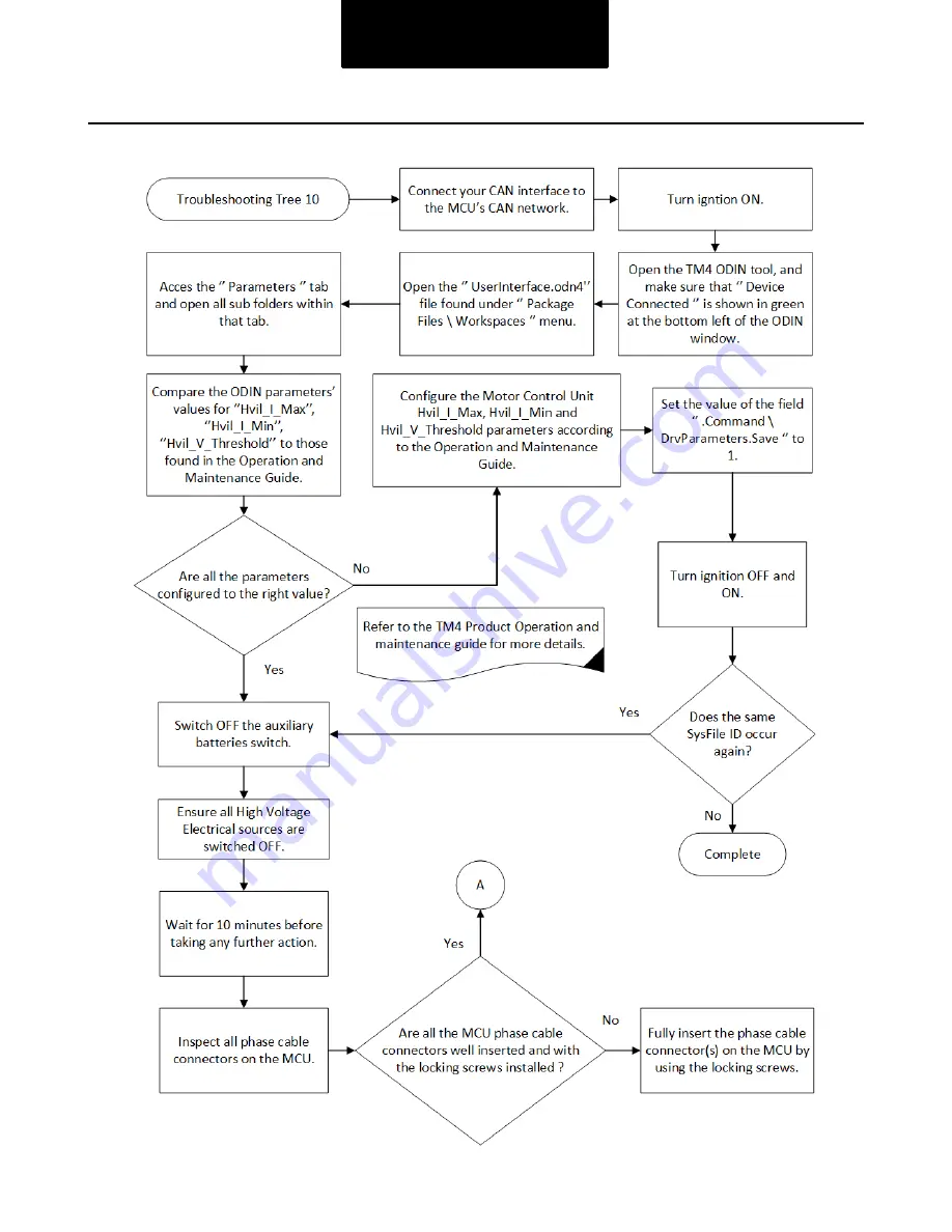 DANA SPICER TM4 SUMO HP HV Powertrain Troubleshooting Manual Download Page 71