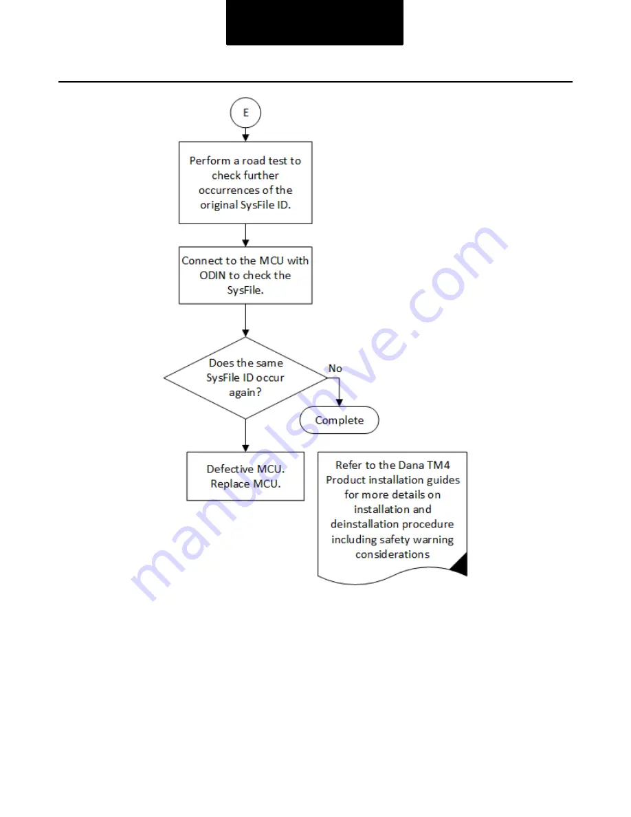 DANA SPICER TM4 SUMO HP HV Powertrain Troubleshooting Manual Download Page 148