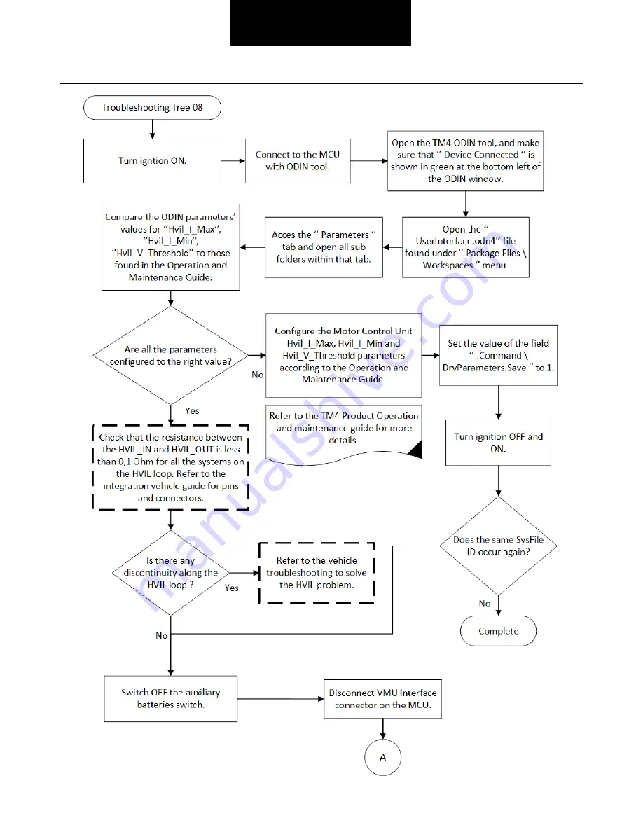 DANA TM4 SUMO MD MV Troubleshooting Manual Download Page 67