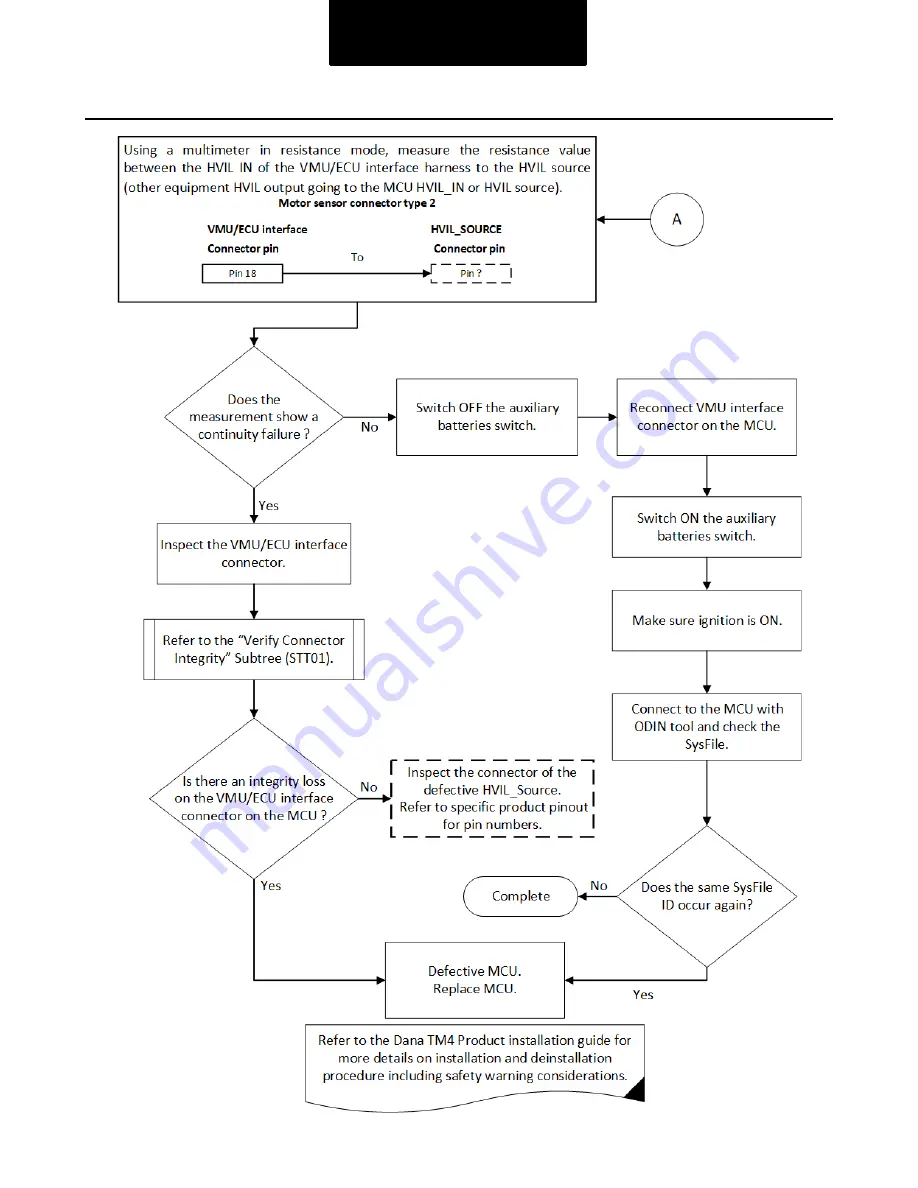 DANA TM4 SUMO MD MV Troubleshooting Manual Download Page 68