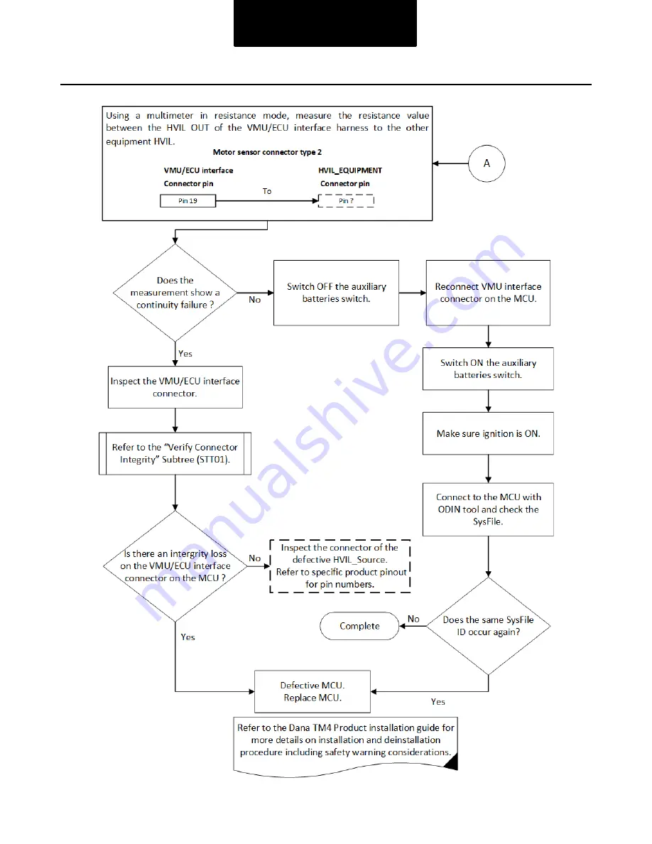 DANA TM4 SUMO MD MV Troubleshooting Manual Download Page 73