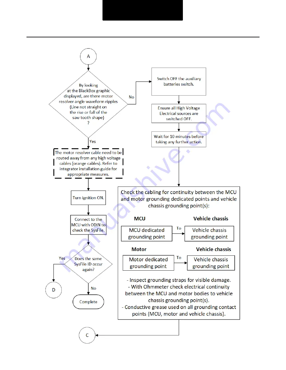 DANA TM4 SUMO MD MV Troubleshooting Manual Download Page 102