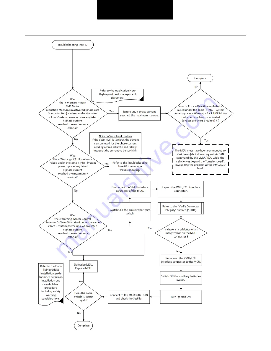 DANA TM4 SUMO MD MV Troubleshooting Manual Download Page 120