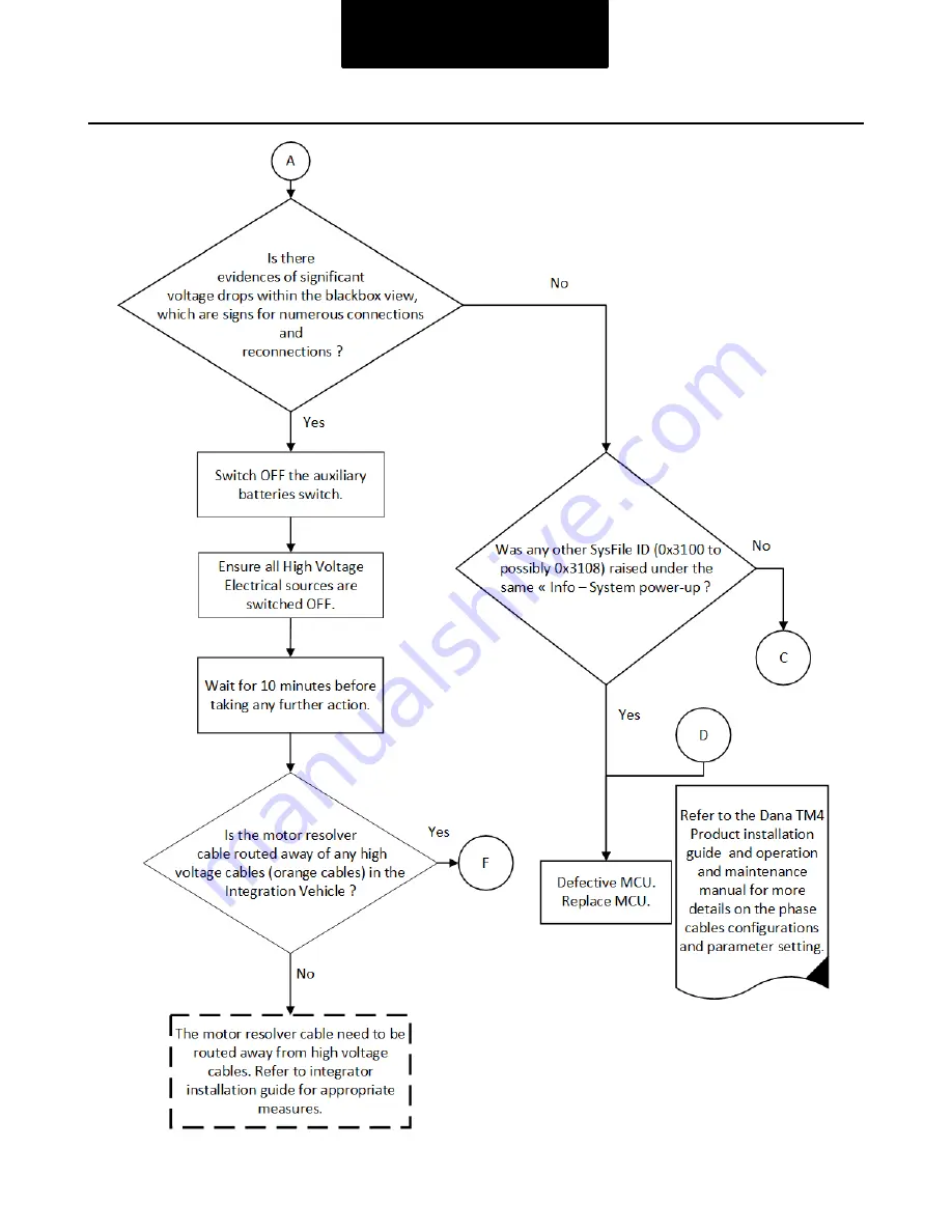 DANA TM4 SUMO MD MV Troubleshooting Manual Download Page 129