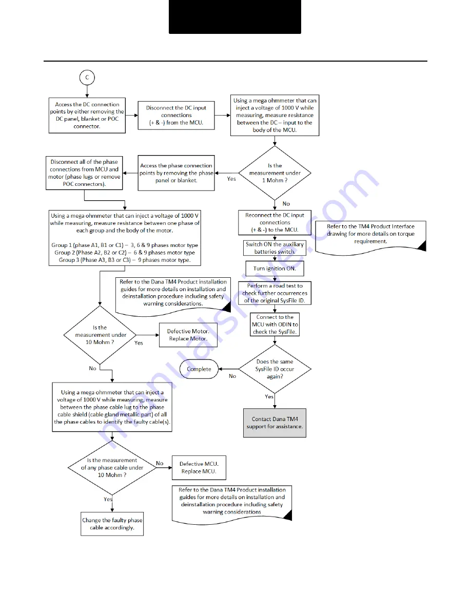 DANA TM4 SUMO MD MV Troubleshooting Manual Download Page 136