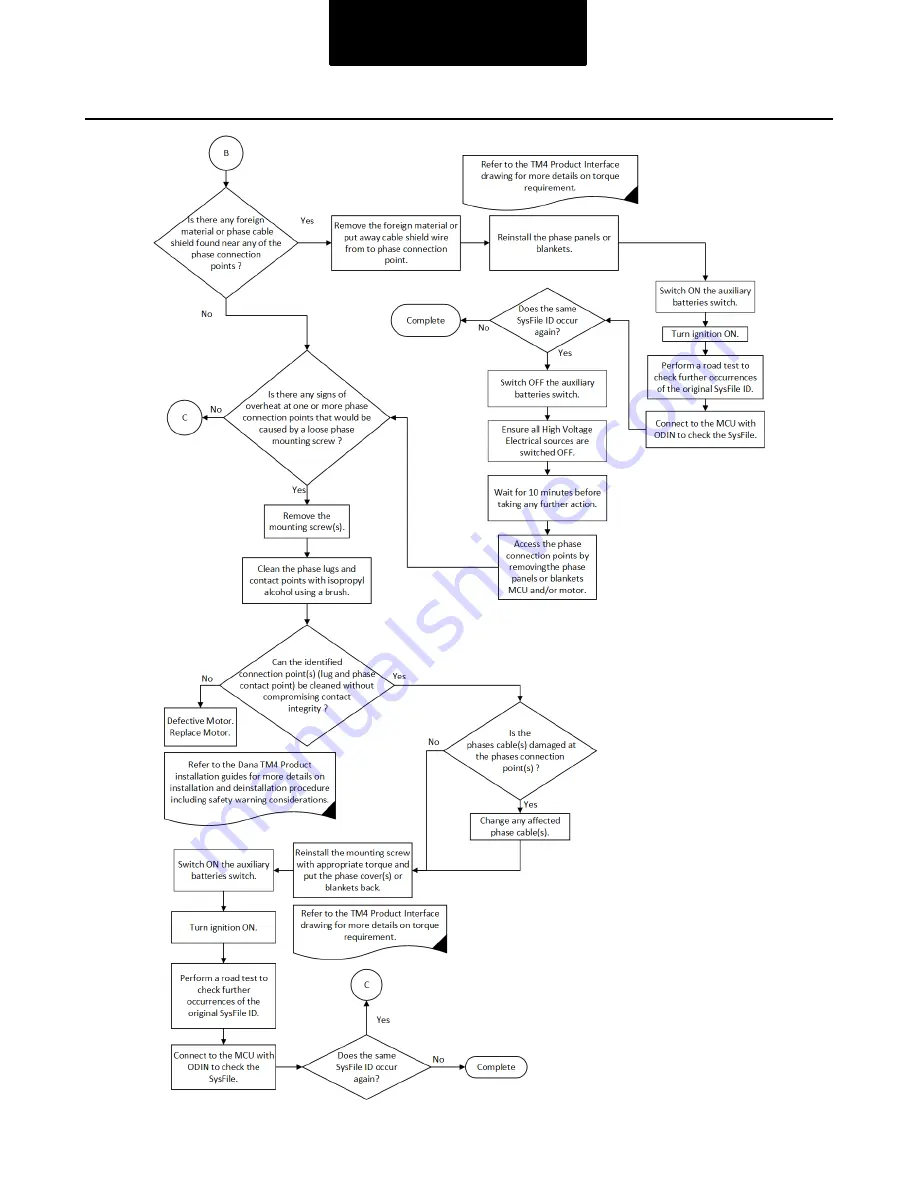 DANA TM4 SUMO MD MV Troubleshooting Manual Download Page 138