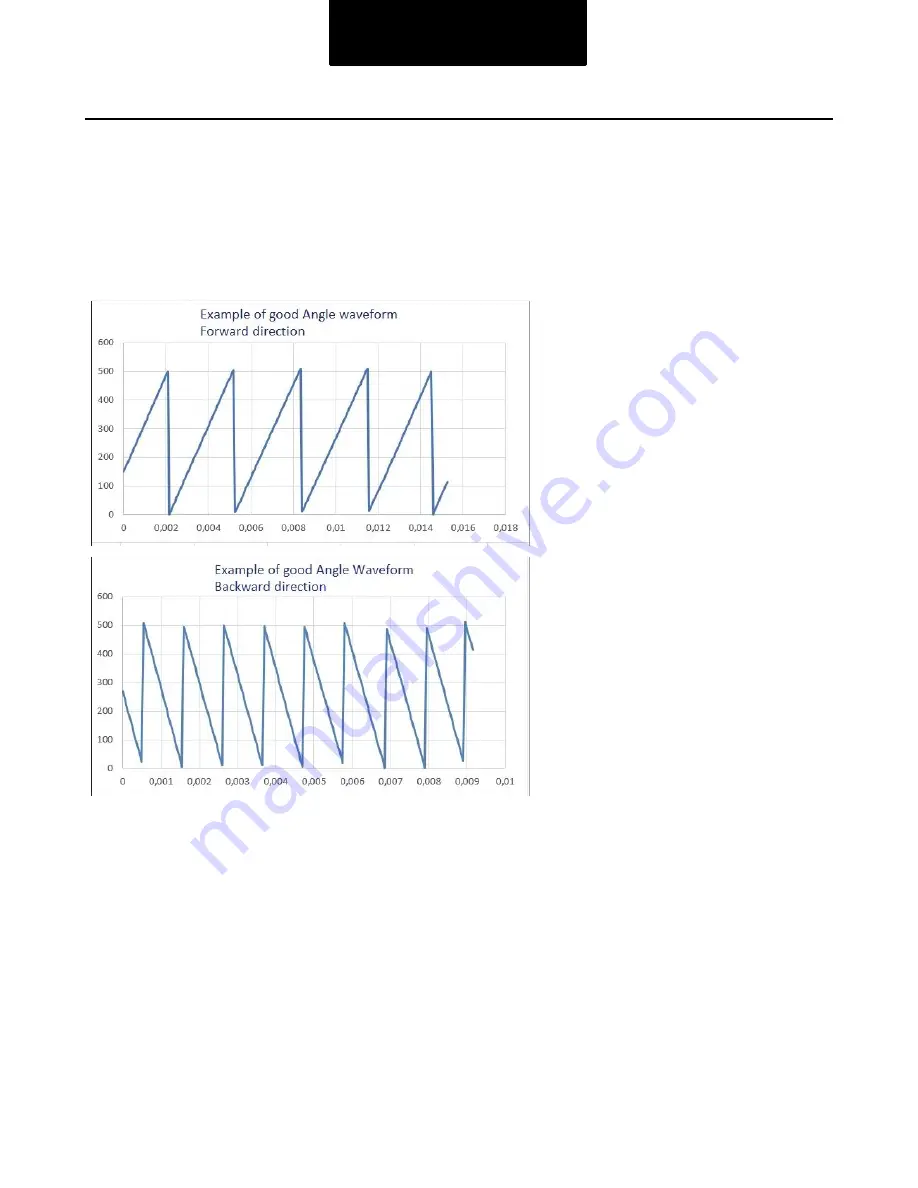 DANA TM4 SUMO MD MV Troubleshooting Manual Download Page 140