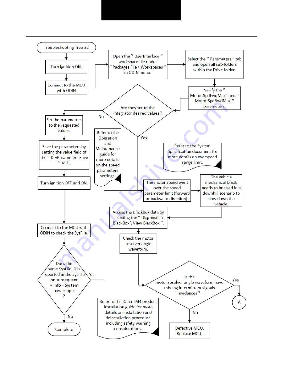 DANA TM4 SUMO MD MV Troubleshooting Manual Download Page 141