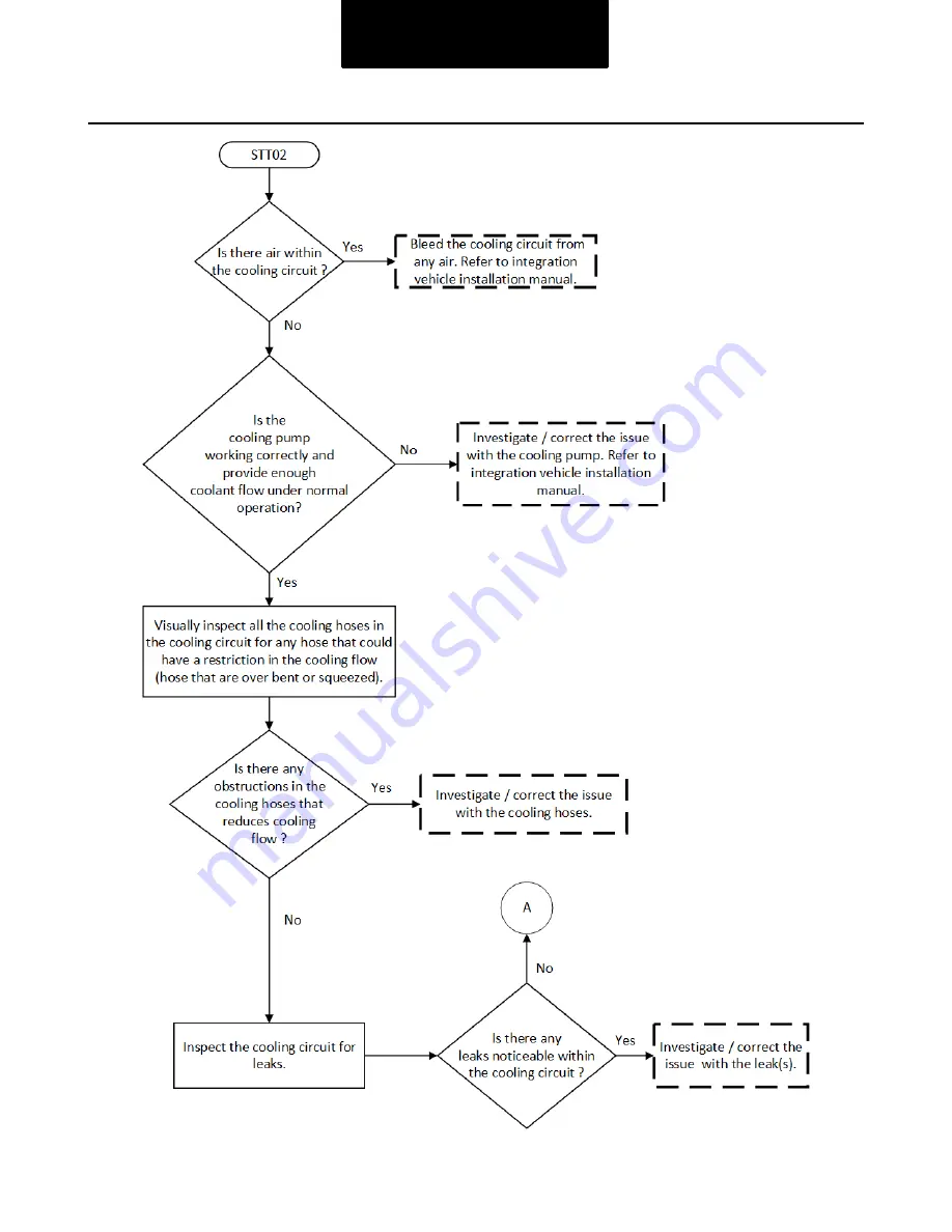 DANA TM4 SUMO MD MV Troubleshooting Manual Download Page 158