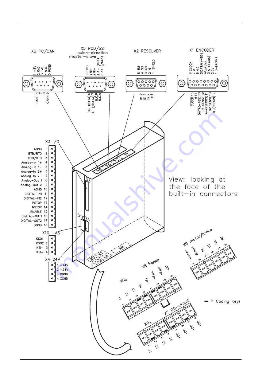 Danaher Motion 601...620 Product Manual Download Page 46