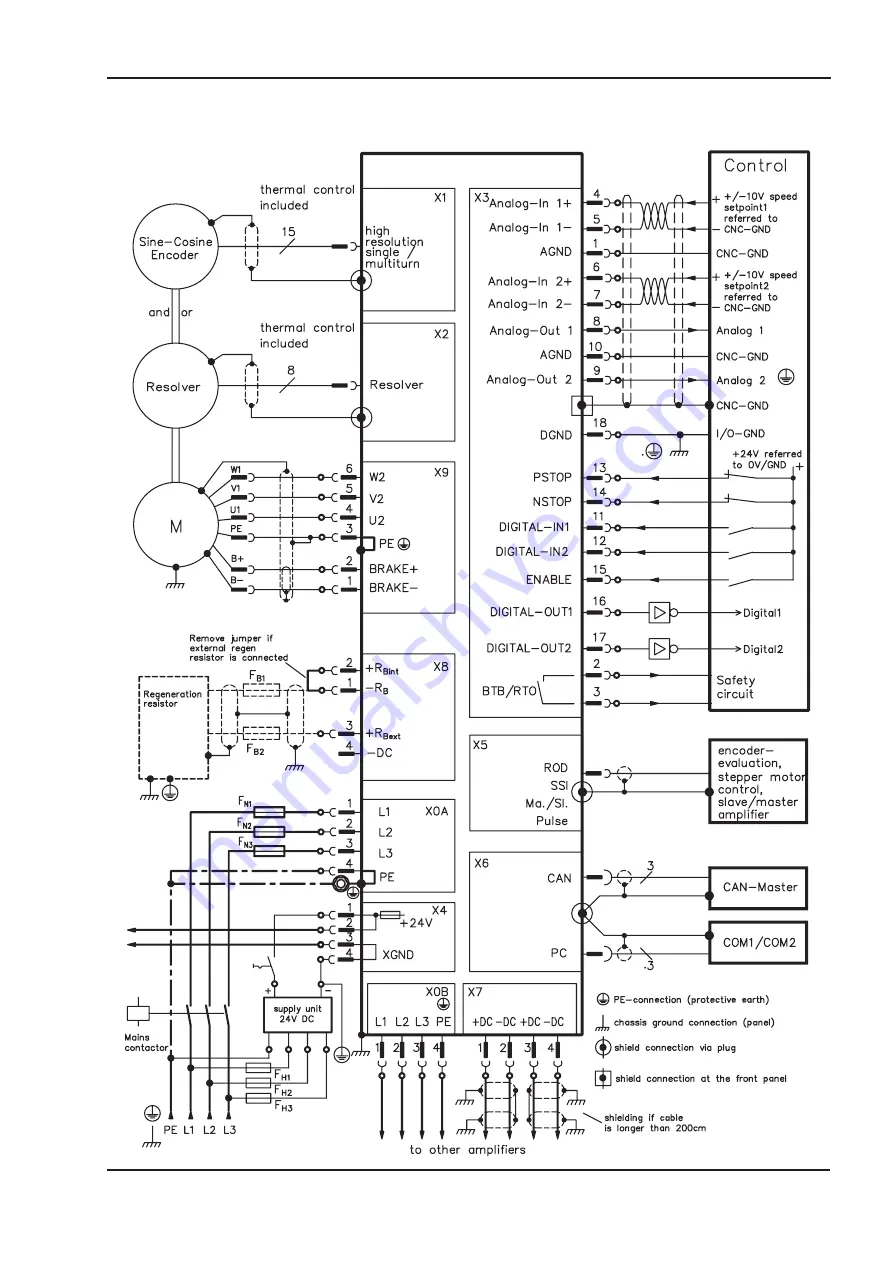 Danaher Motion 601...620 Product Manual Download Page 47