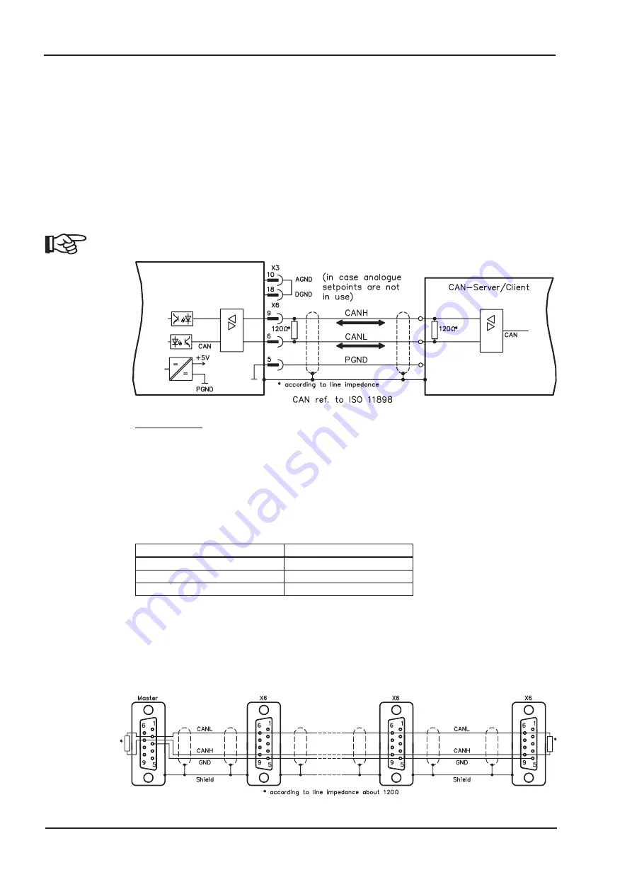 Danaher Motion 601...620 Product Manual Download Page 70