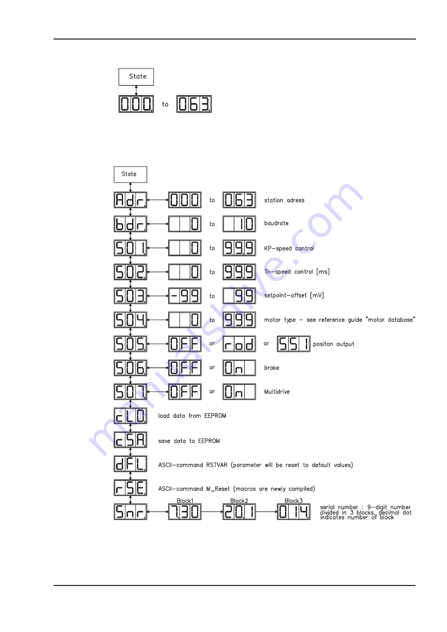 Danaher Motion 601...620 Product Manual Download Page 87