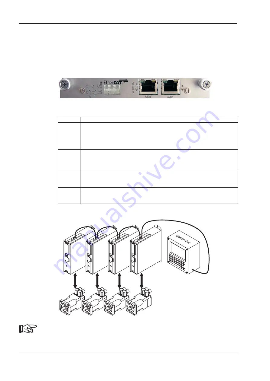 Danaher Motion 601...620 Product Manual Download Page 108