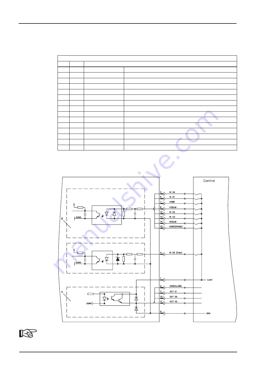 Danaher Motion 601...620 Product Manual Download Page 110