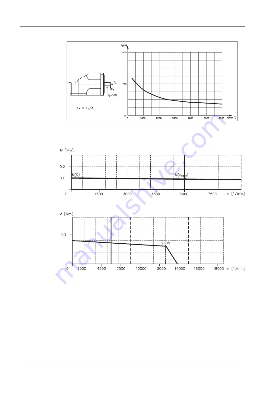 Danaher Motion DBL Series Скачать руководство пользователя страница 24